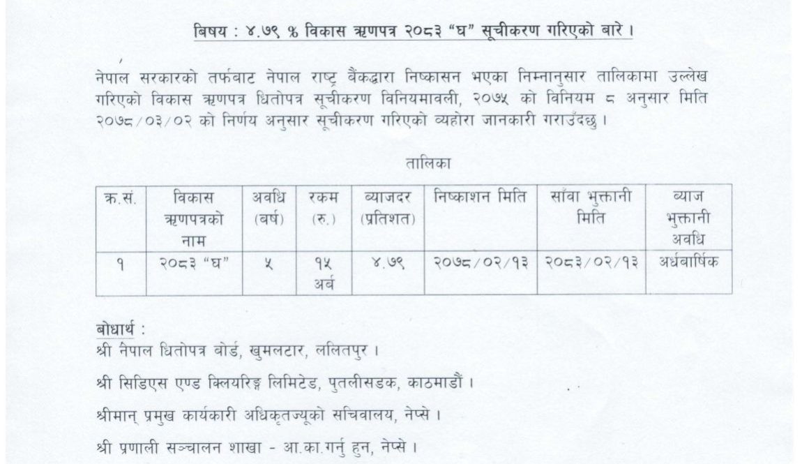 Bikas