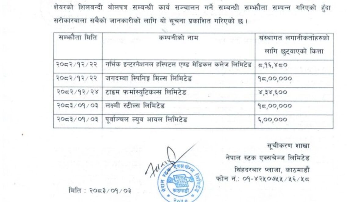 शिलबन्दी-1